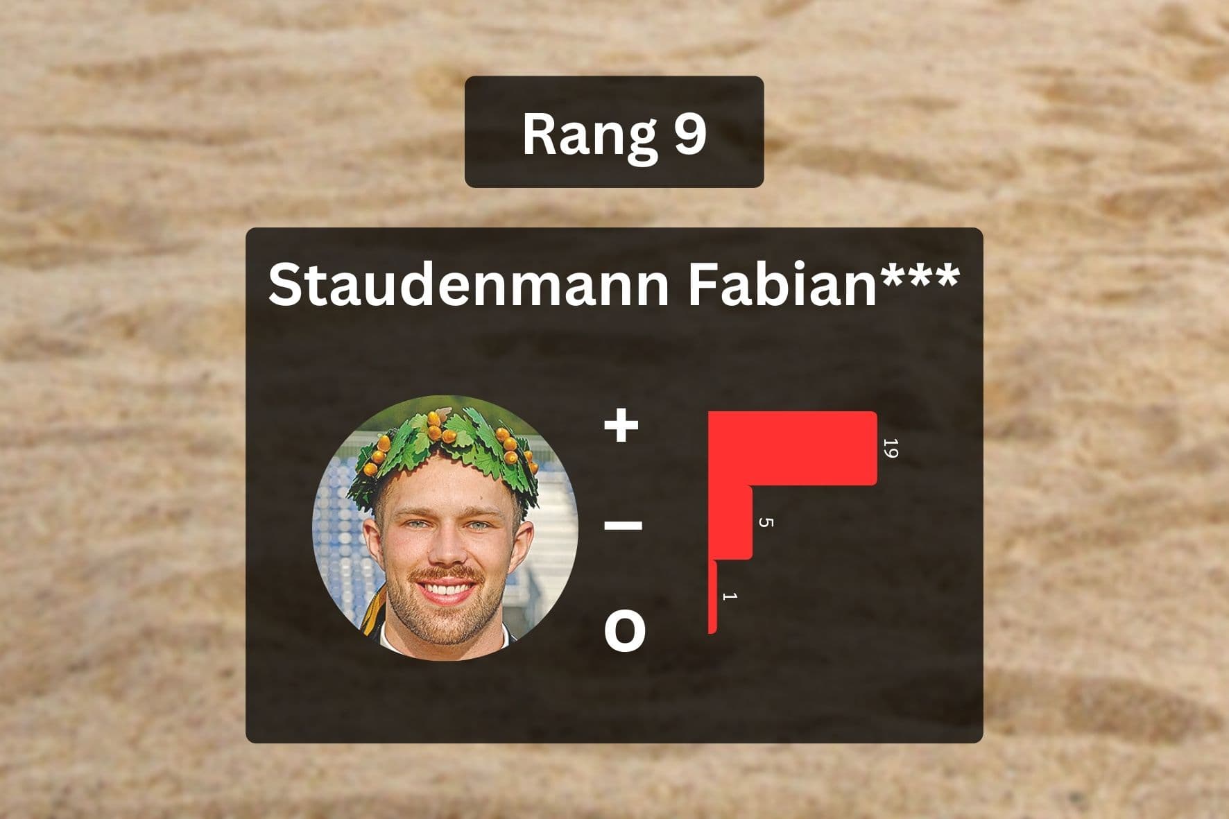 Gangstatisik 2025: Fabian Staudenmann