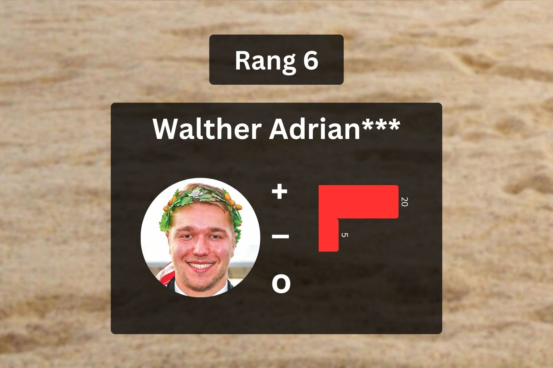 Gangstatisik 2025: Adrian Walther