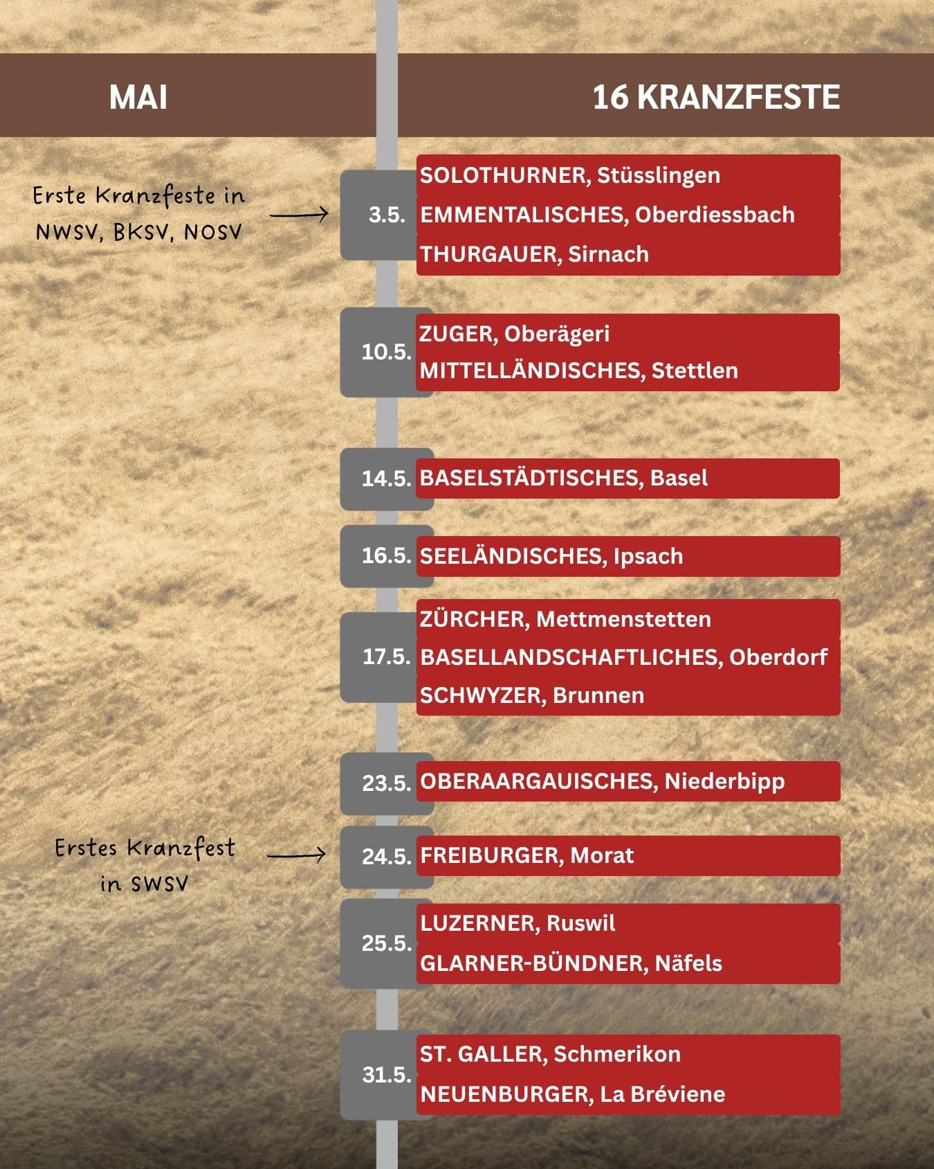 Saison 2026 im Zeitenstrahl 2