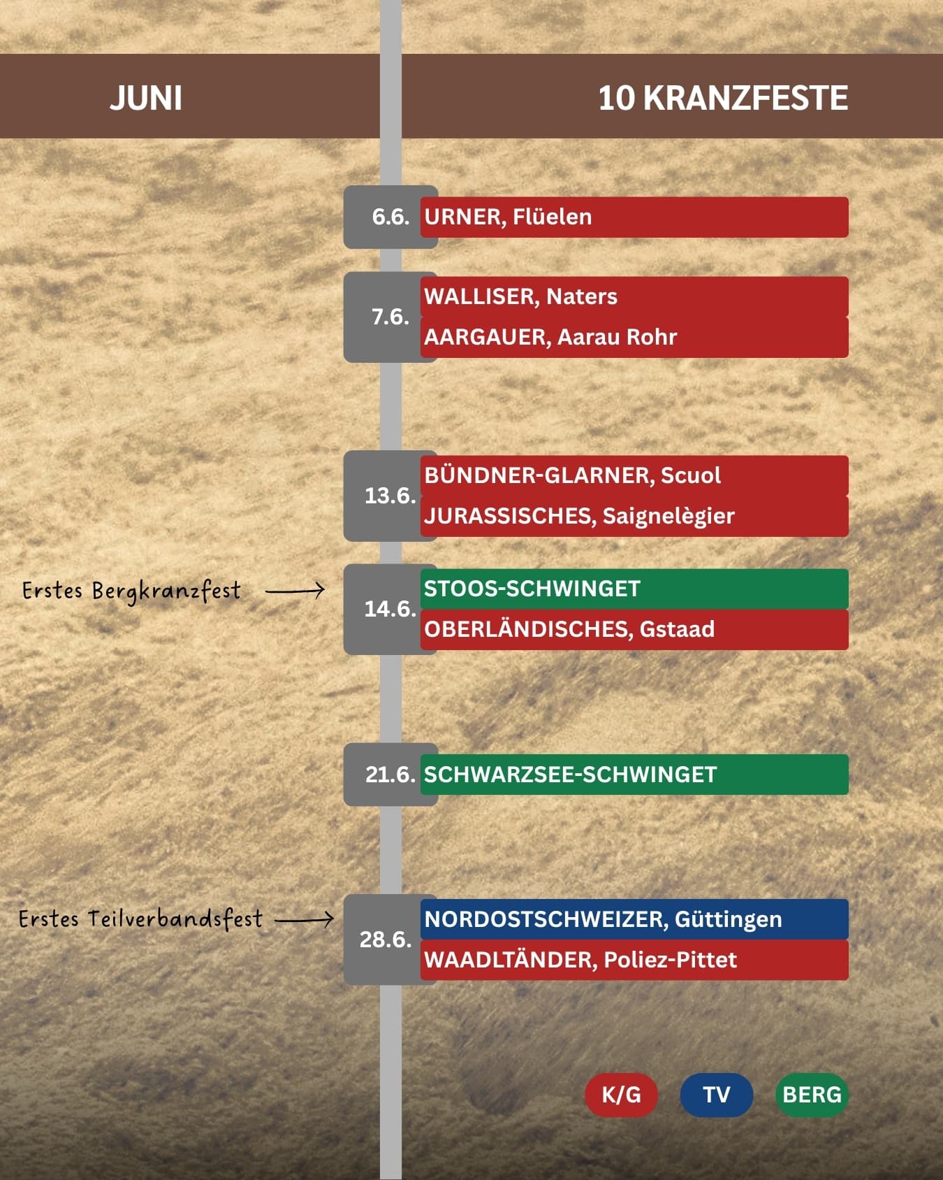 Saison 2026 im Zeitenstrahl 3
