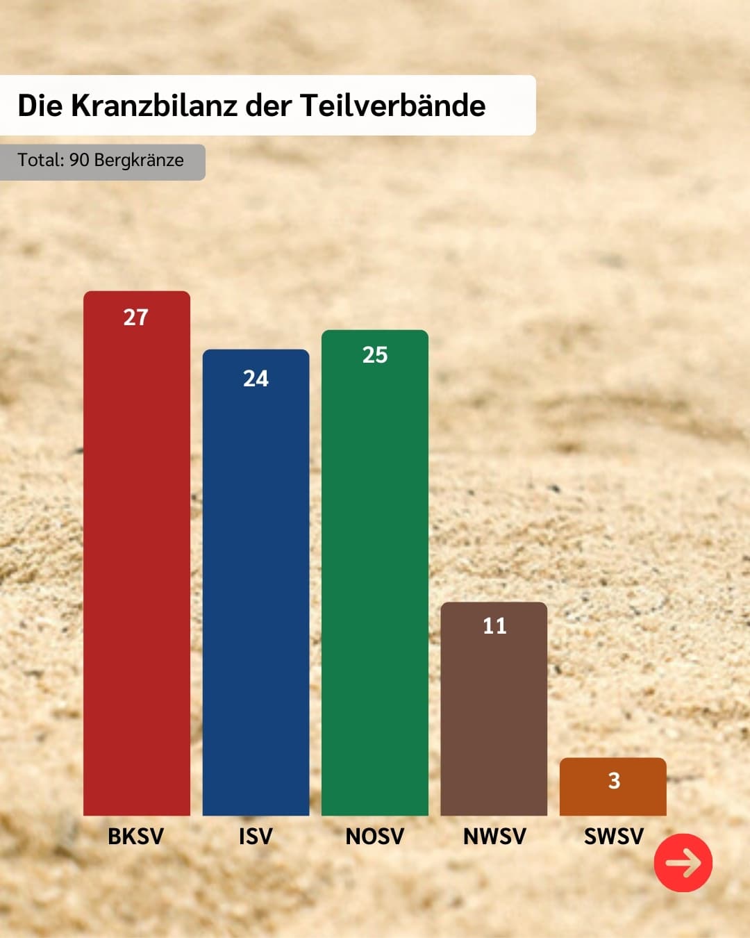 Vierteli Bergkranzfeste 20253