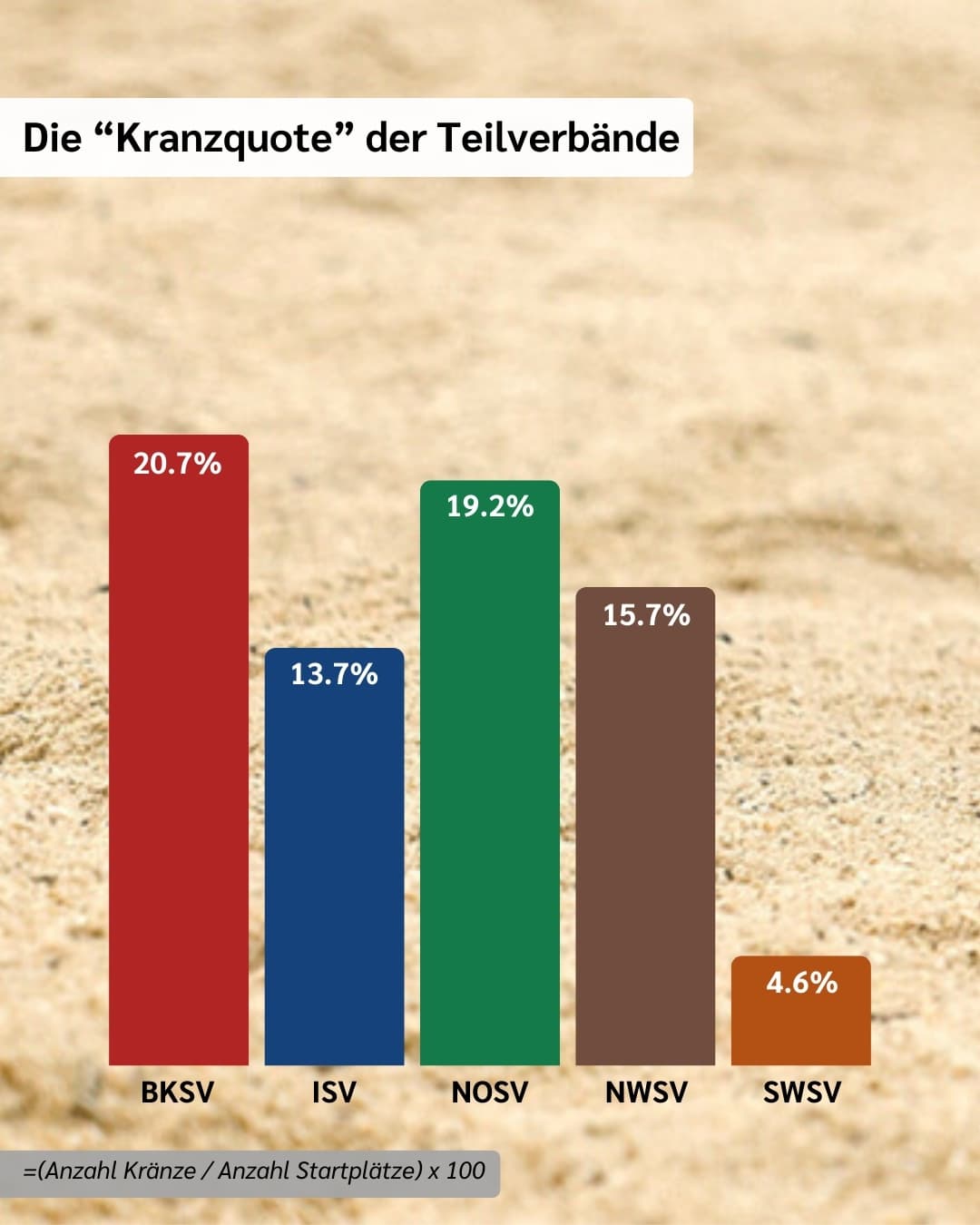 Vierteli Bergkranzfeste 20254