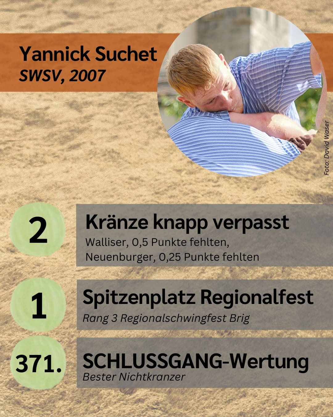 Einer der besten Nichtkranzer des Jahres: Yannick Suchet