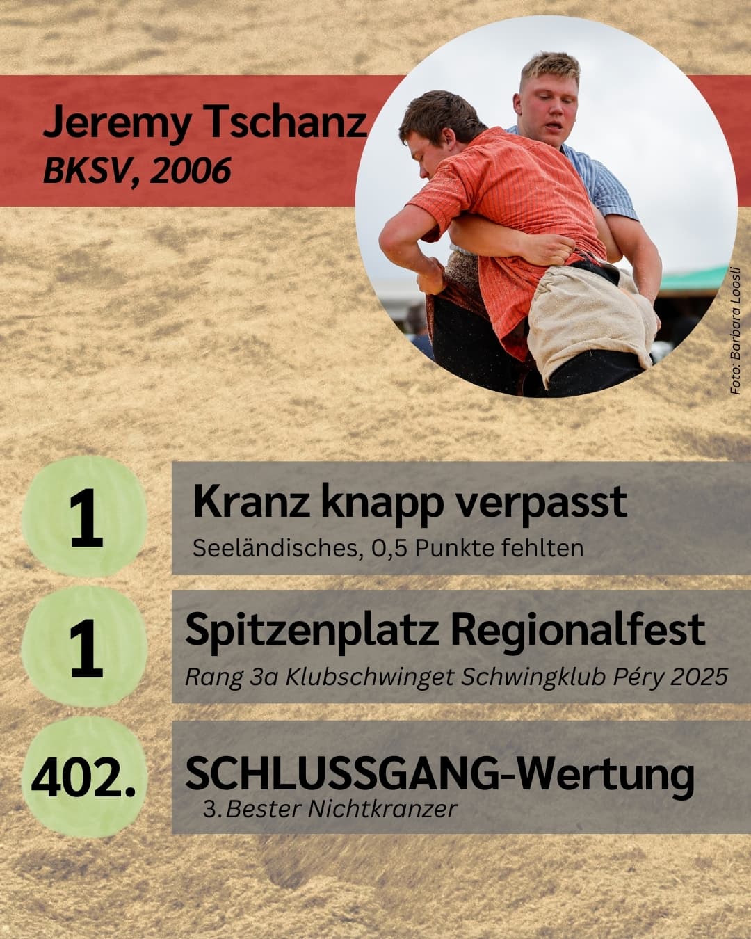 Einer der besten Nichtkranzer des Jahres: Jeremy Tschanz