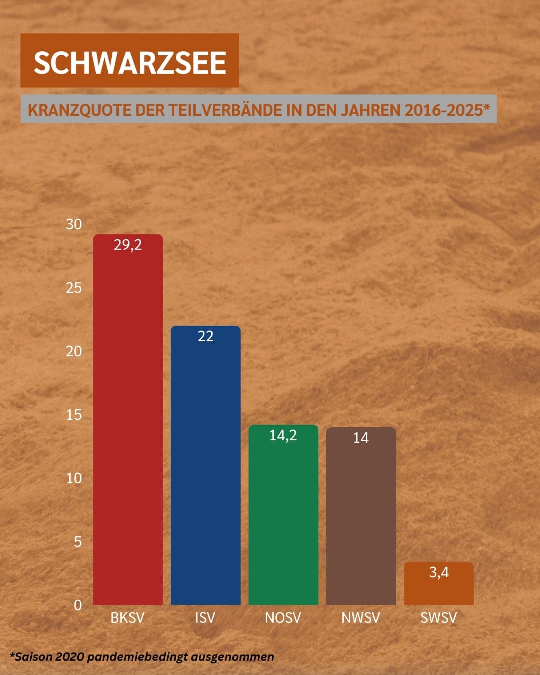 Kranzquote Schwarzsee