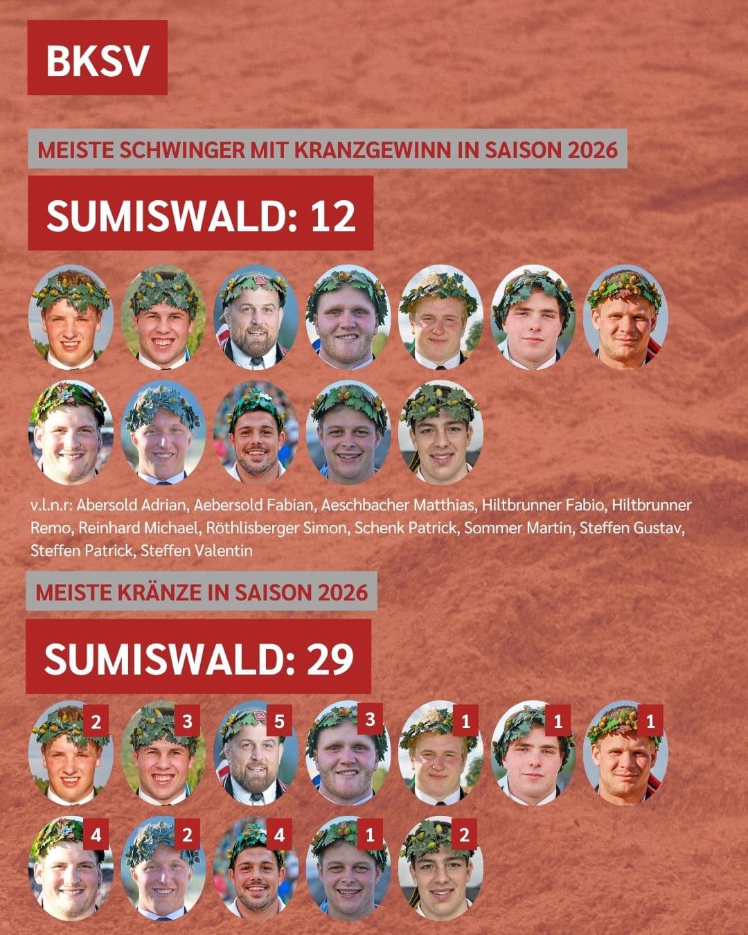 Klubbilanz BKSV