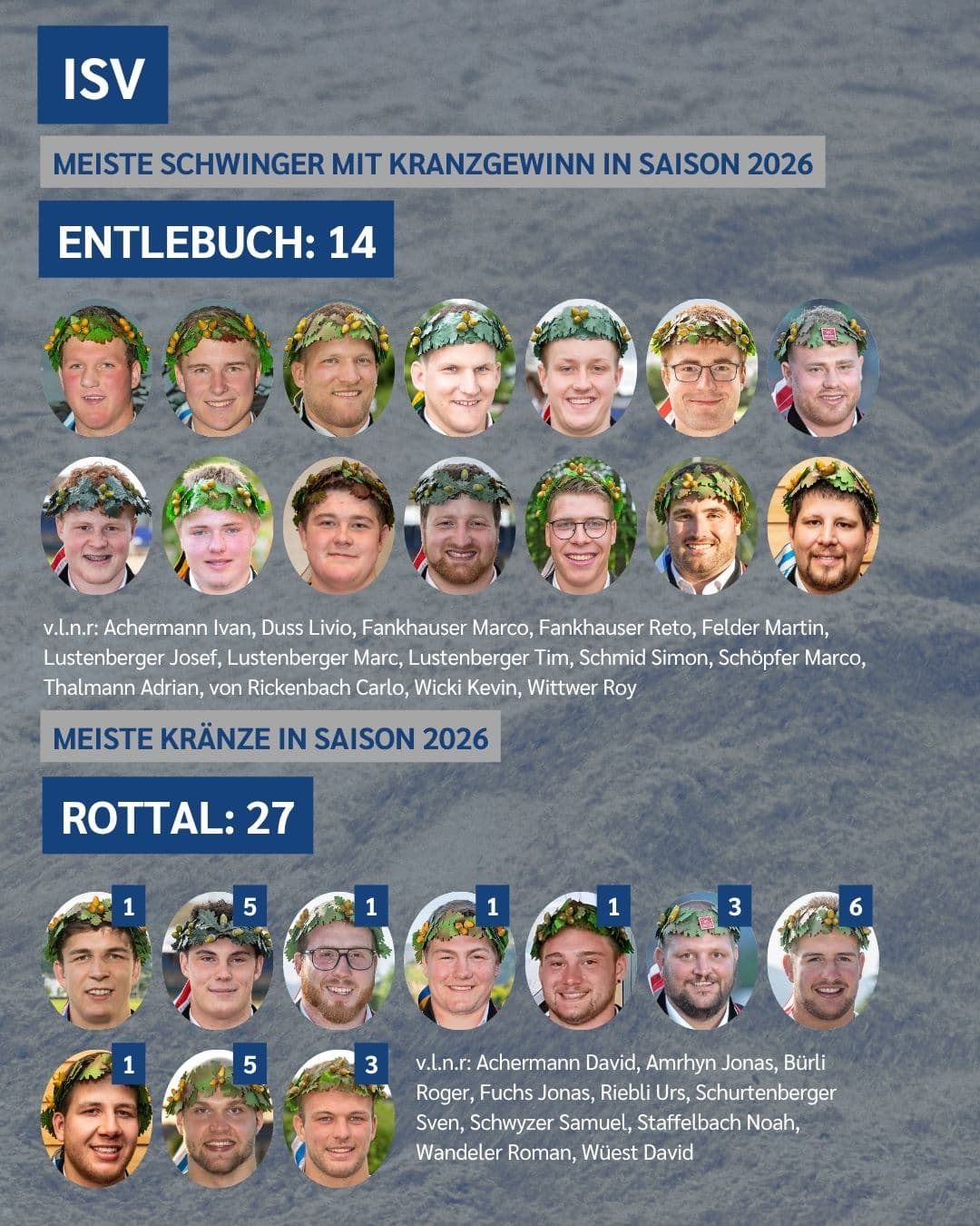 Klubbilanz ISV