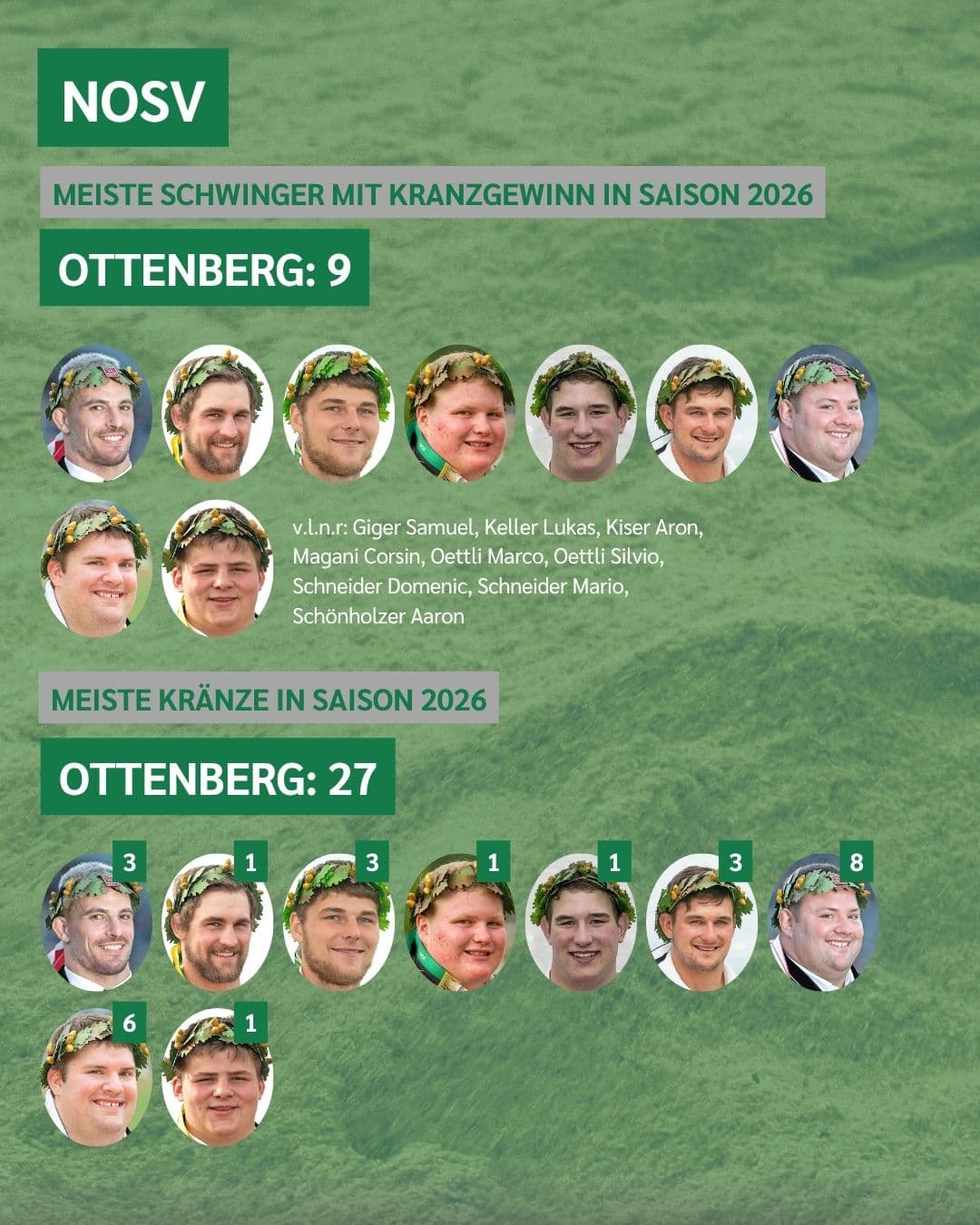 Klubbilanz NOSV