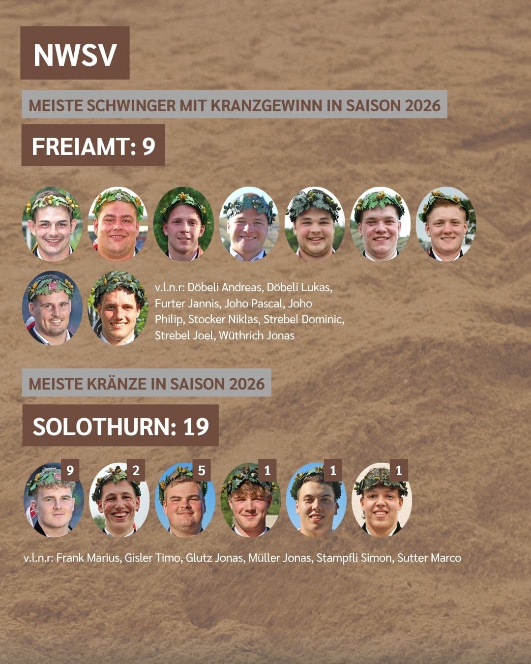 Klubbilanz NWSV