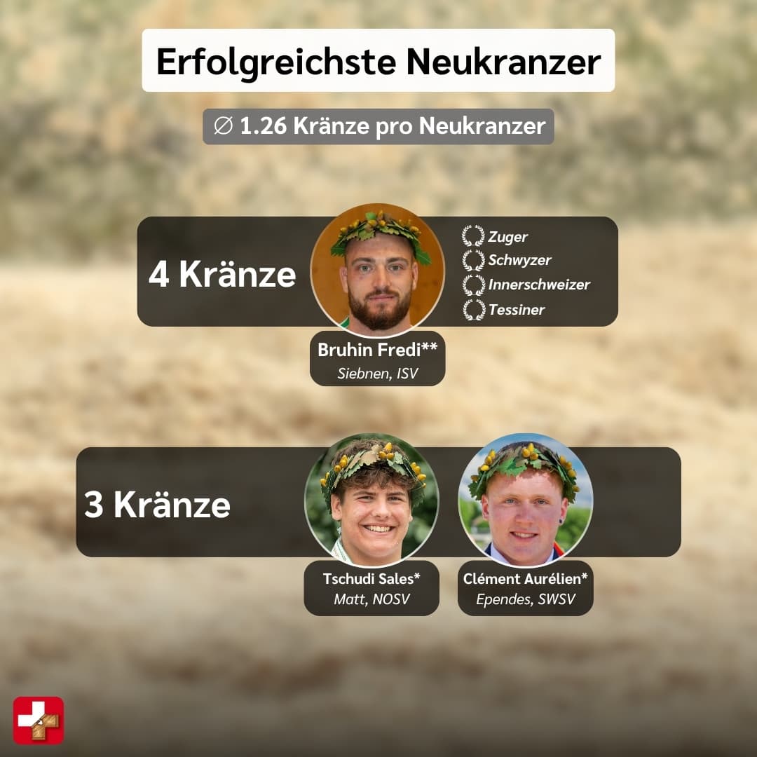 Neukranzer 2025